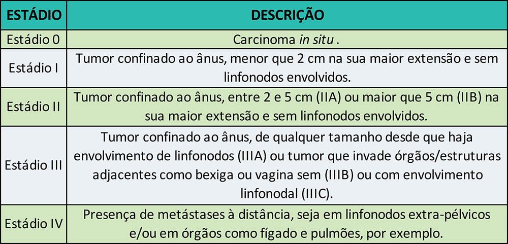 Buceta gozando na siririca amadora Primeiros sintomas de cancer anal