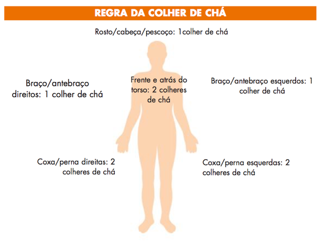 Quantidade de protetor solar em cada parte do corpo.